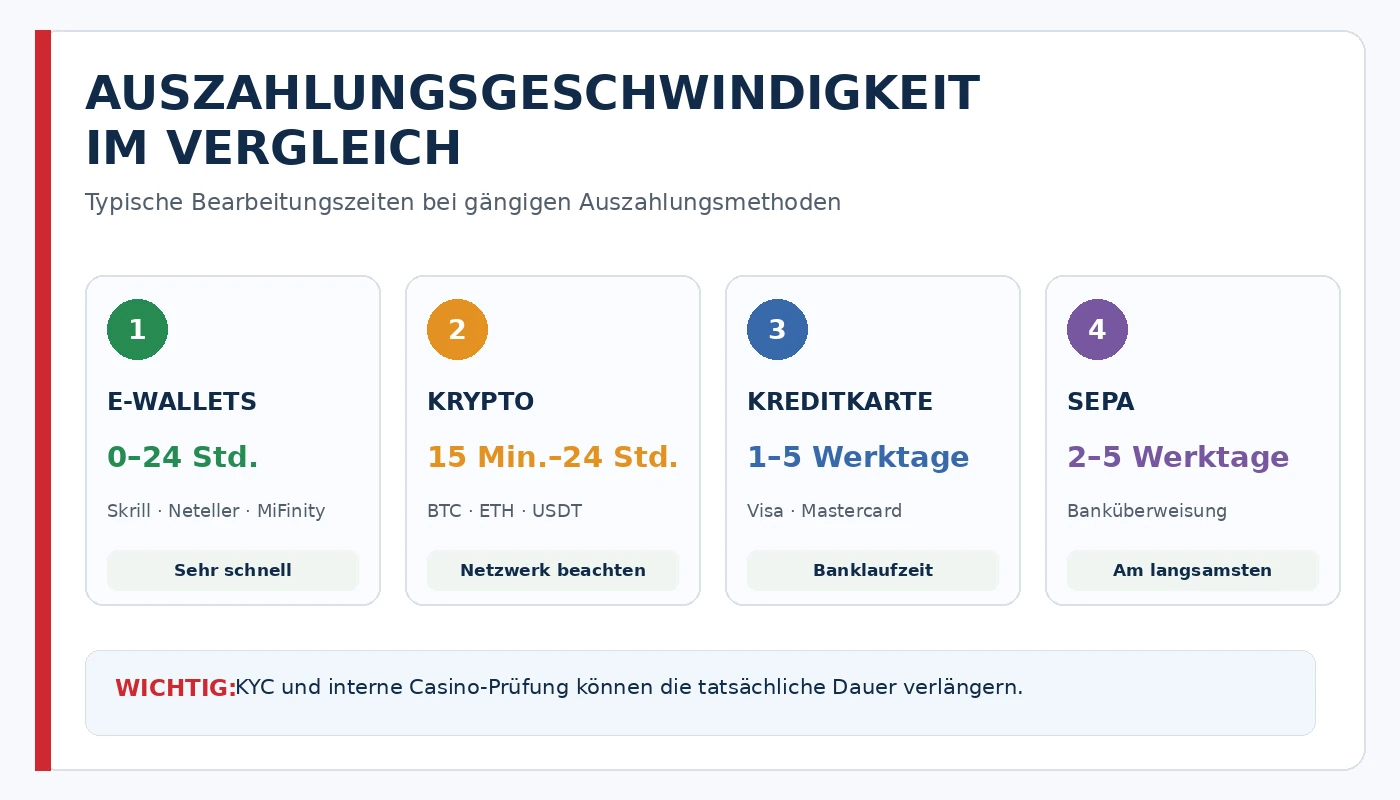 online casino schnelle auszahlung